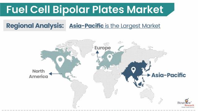 Fuel-Cell-Bipolar-Plates-Market-Regional-Insights